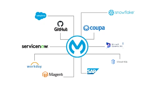 mulesoft5